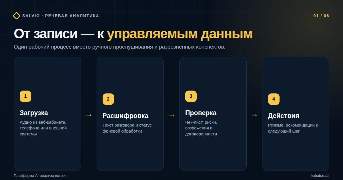 Схема обработки записи встречи от загрузки до следующего действия