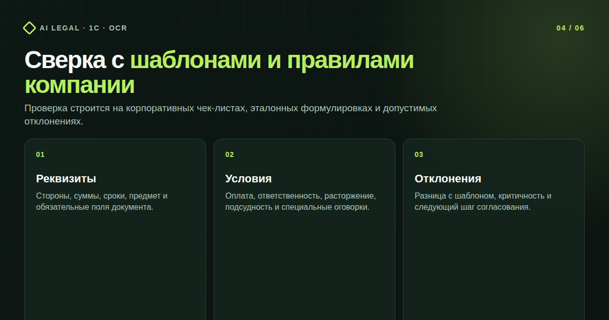 Сверка условий с шаблонами и корпоративными правилами.