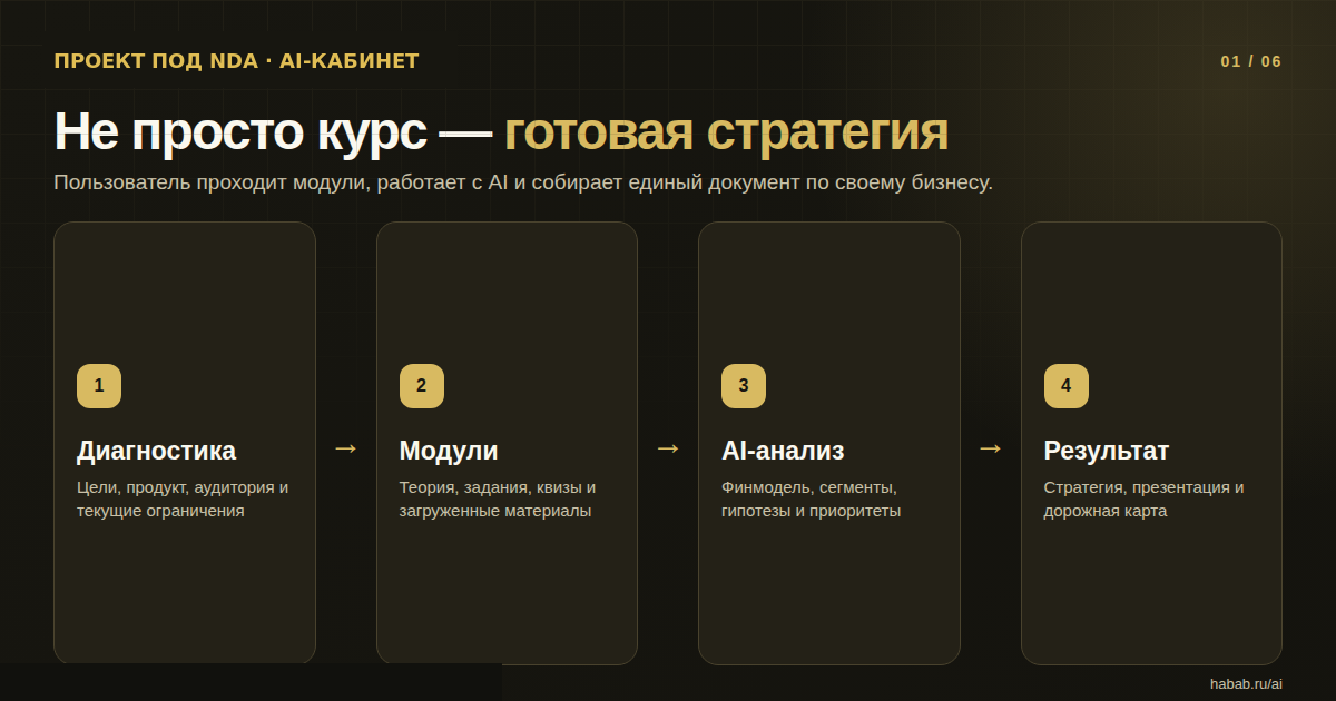 Путь от диагностики бизнеса к готовой стратегии