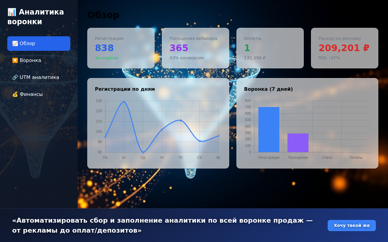 demo funnel analytics