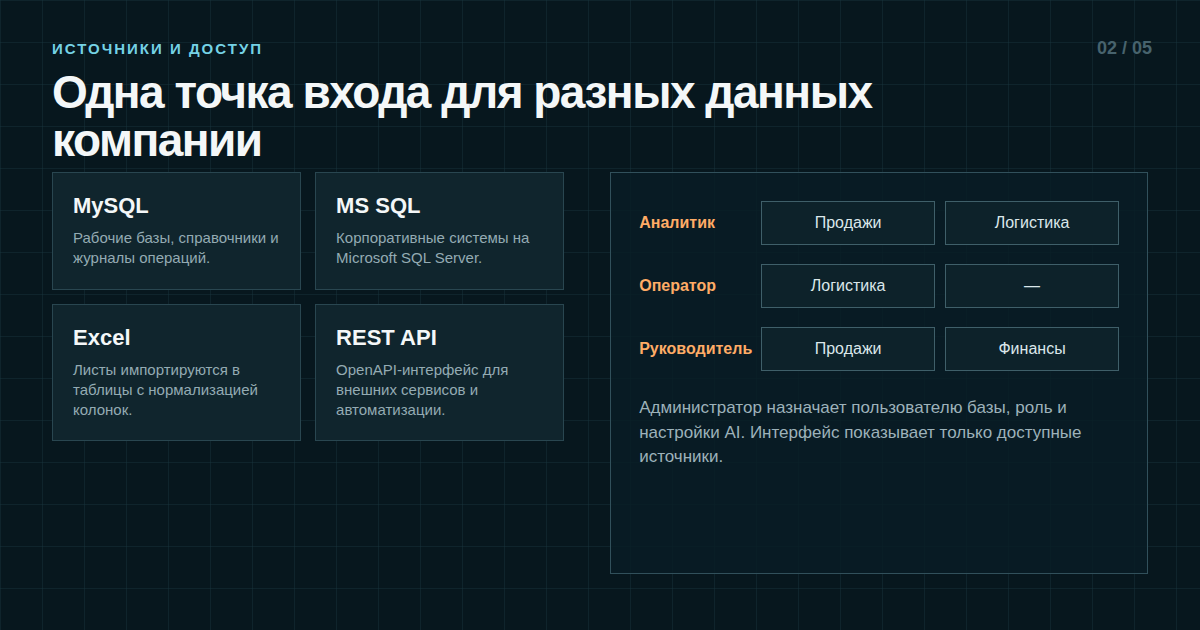 Один вход для разных источников